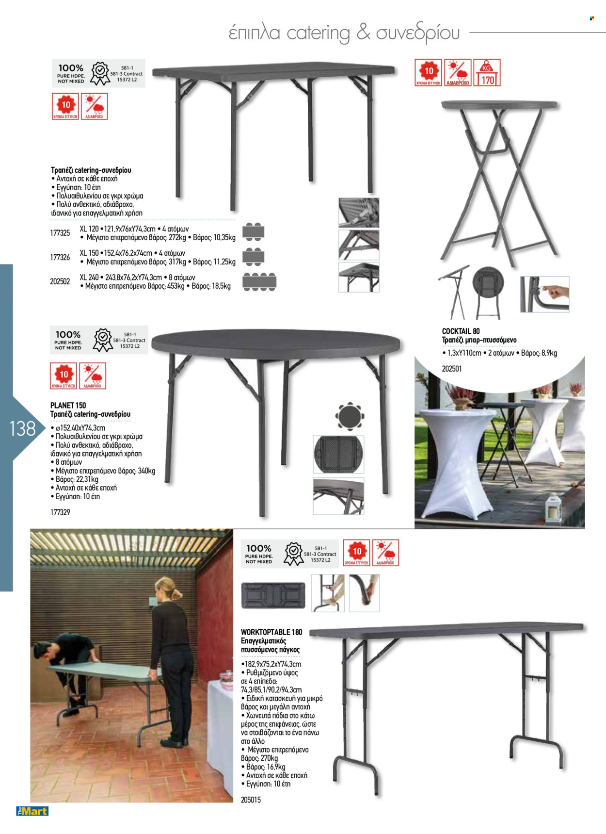 Φυλλάδιο The Mart. Σελίδα 138.
